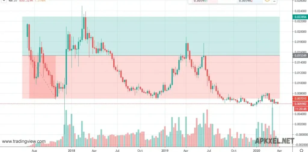 Cryptocurrency Trading Strategies