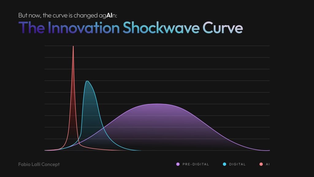 The Evolution of Luckywin: Innovation That Never Stops