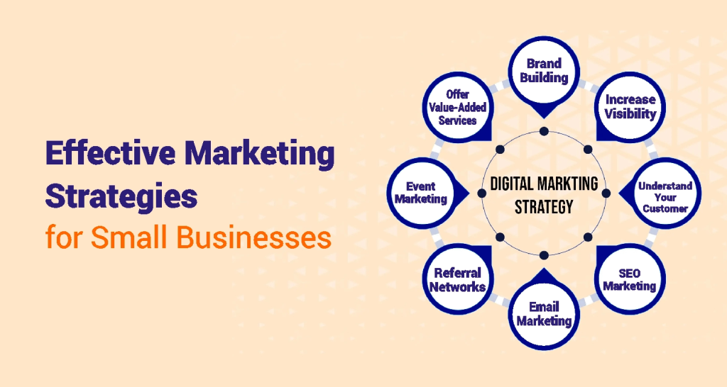 Best Branding Techniques for Small Businesses